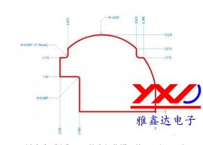 圖 3:設(shè)計多個弧度和不同的半徑曲線可能需要很長時間 圖 3:設(shè)計多個弧度和不同的半徑曲線可能需要很長時間